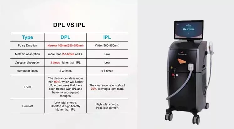 Black Gold Dpl Opt IPL Skin Rejuvenation Acne Therapy Hair Removal Device for Beauty Salon